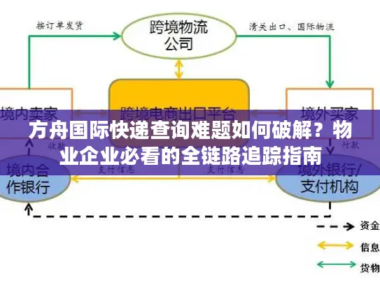 方舟国际快递查询难题如何破解？物业企业必看的全链路追踪指南