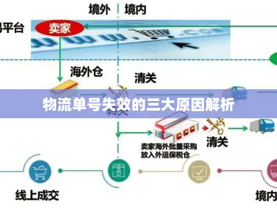 物流单号失效的三大原因解析
