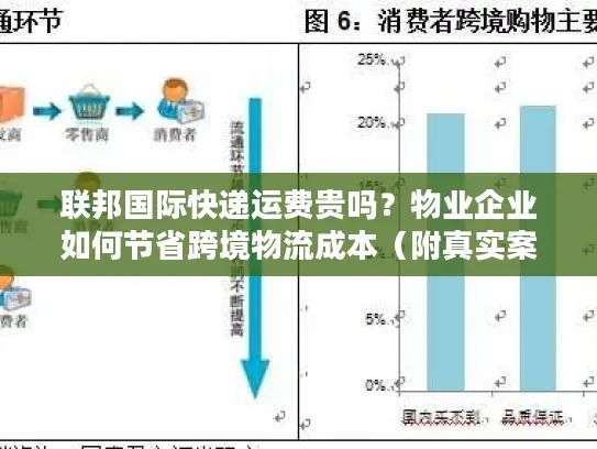 联邦国际快递运费贵吗？物业企业如何节省跨境物流成本（附真实案例）