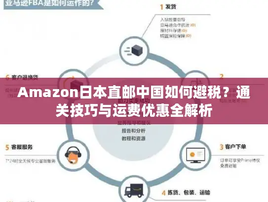 Amazon日本直邮中国如何避税？通关技巧与运费优惠全解析