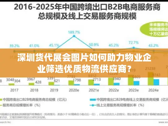 深圳货代展会图片如何助力物业企业筛选优质物流供应商？