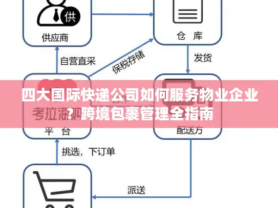 四大国际快递公司如何服务物业企业？跨境包裹管理全指南