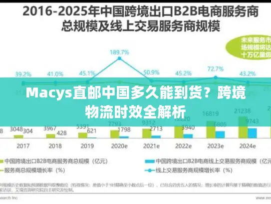 Macys直邮中国多久能到货？跨境物流时效全解析