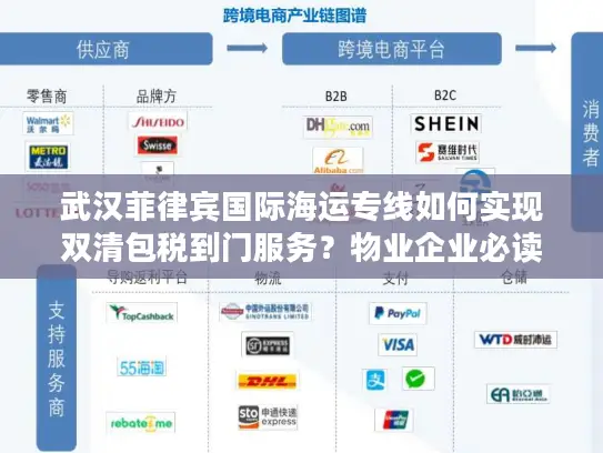 武汉菲律宾国际海运专线如何实现双清包税到门服务？物业企业必读攻略