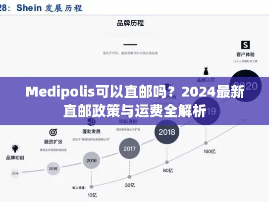 Medipolis可以直邮吗？2024最新直邮政策与运费全解析
