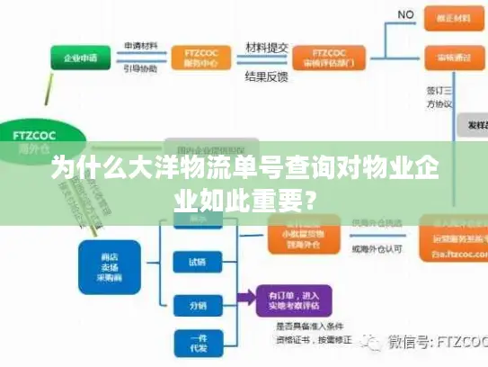 为什么大洋物流单号查询对物业企业如此重要？