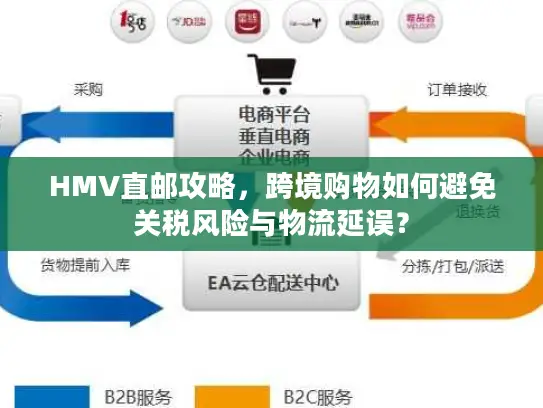 HMV直邮攻略，跨境购物如何避免关税风险与物流延误？