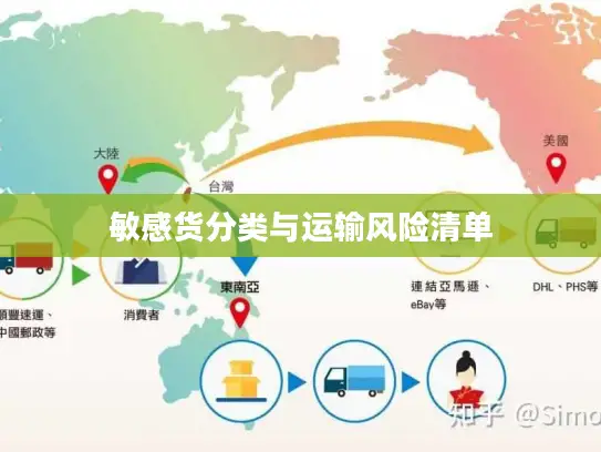 敏感货分类与运输风险清单