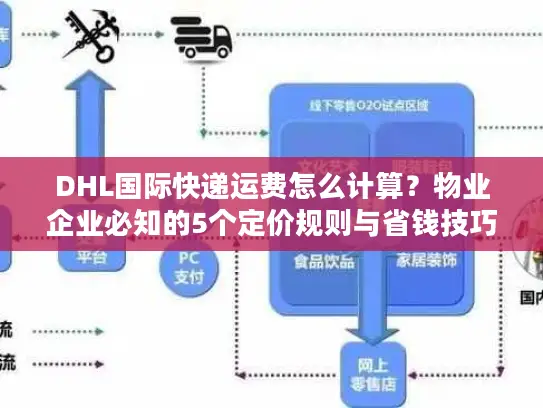 DHL国际快递运费怎么计算？物业企业必知的5个定价规则与省钱技巧